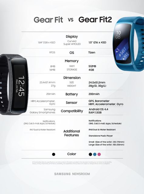 Samsung Gear Fit 2 официально представлен: сравнение с Gear Fit